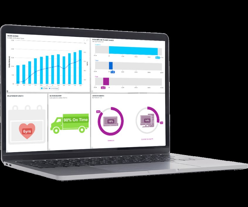 Connected finance dashboards and reporting views used by Eastwing product routes.