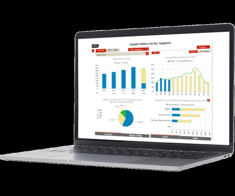 Reporting Intelligence product view